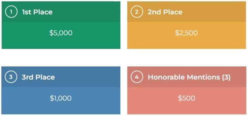 Chart with contest prize tiers. 