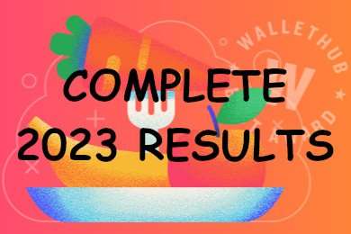 COMPLETE 2023 Results overlay image