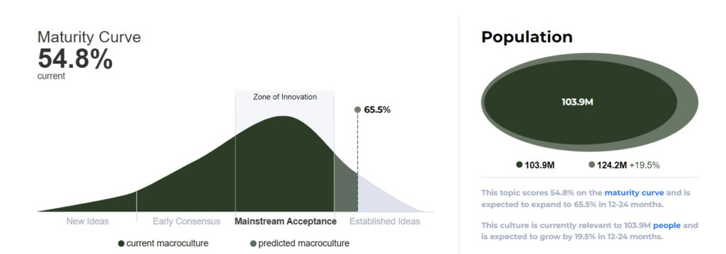 Microplastics Maturity Curve