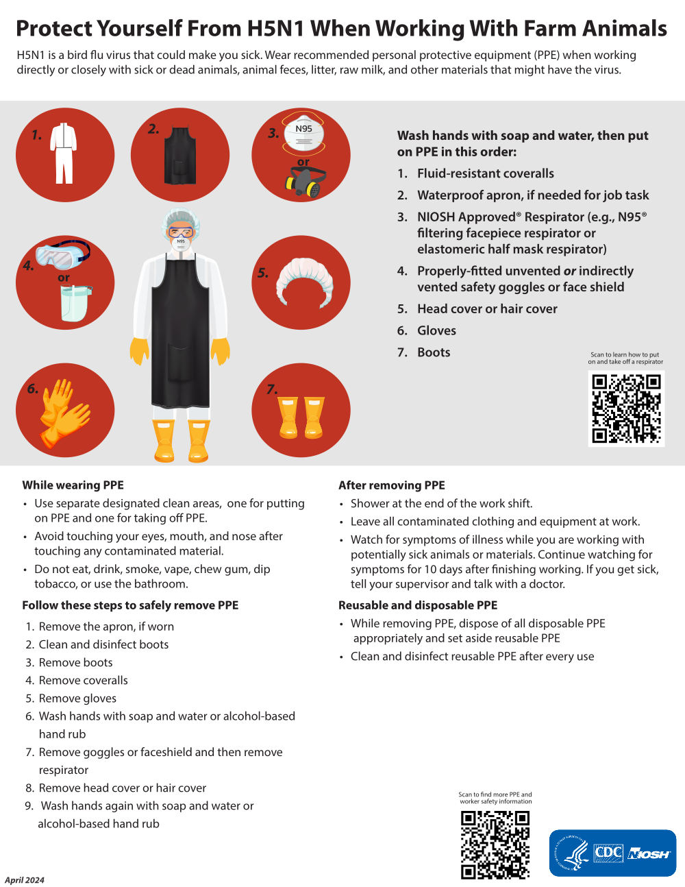 Full CDC Poster titled: Protect Yourself From H5N1 When Working With Farm Animals Guidelines poster. 