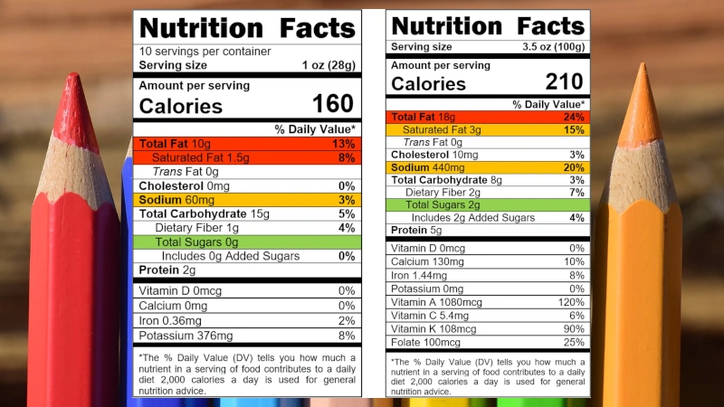 Color coded food nutrition facts label.