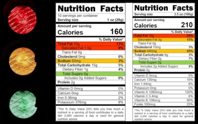 UF/IFAS Study Proves Color Coding Nutrition Labels May Promote Healthier Eating