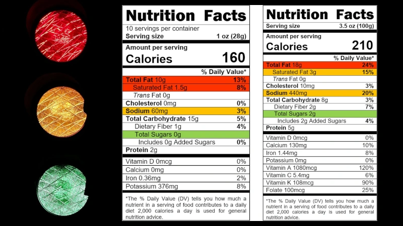 UF/IFAS Study Proves Color Coding Nutrition Labels May Promote Healthier Eating