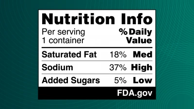 Proposed FDA nutrition label highlighting Saturated Fat, Sodium and Added Sugars.