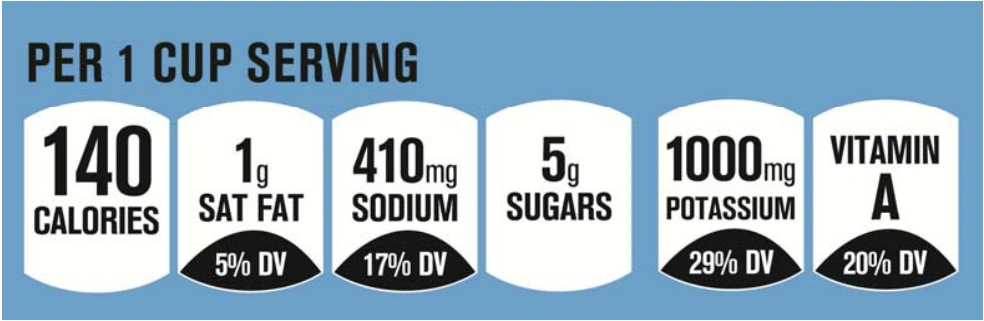 Current food label highlighting nutrition info. 