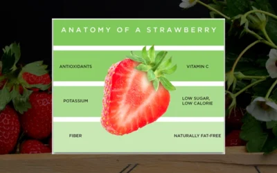 Strawberry Science: A Nutritional Powerhouse For Health And Wellness