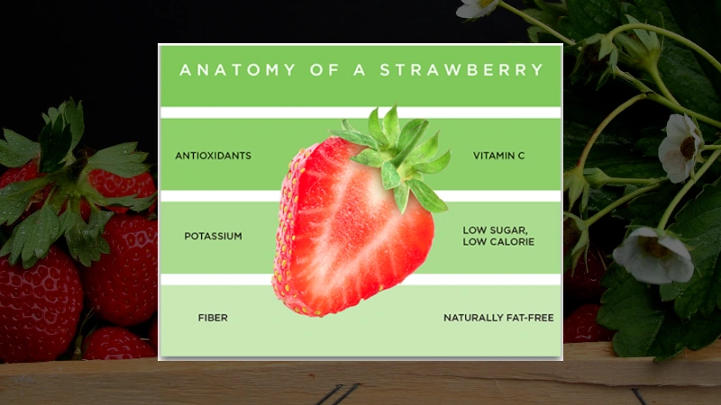 Poster of a strawberry featuring listed health benefits.