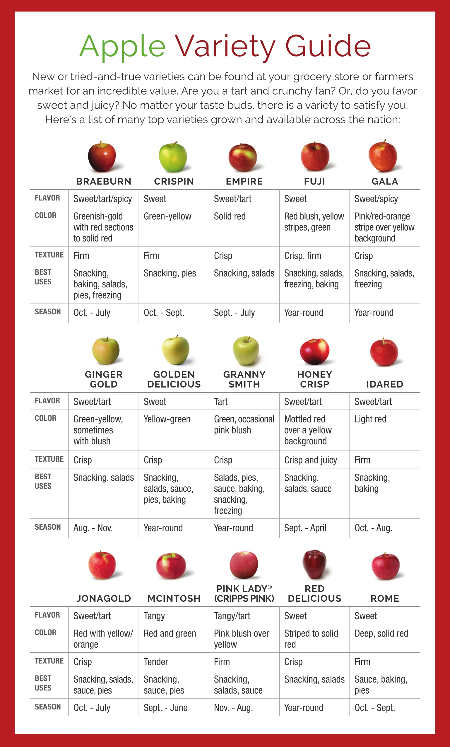 Apple variety guide by US Apple