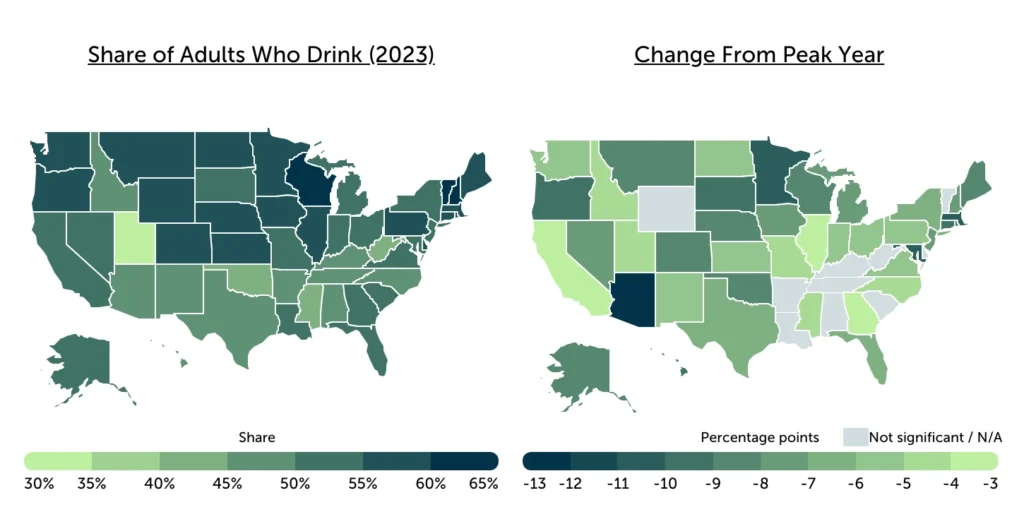side-by-side map of US, by state, showing while northern states have higher rates of alcohol use, many have experienced large declines in recent years