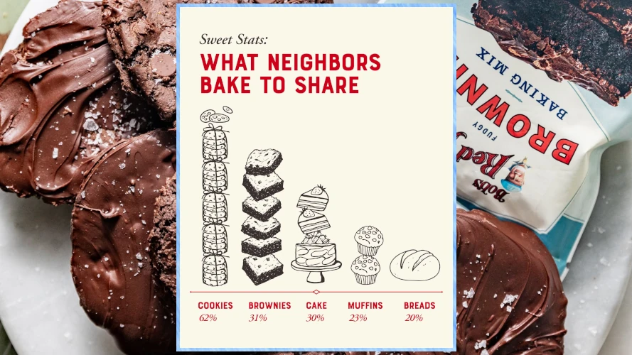 Chart of what neighbors like to share.