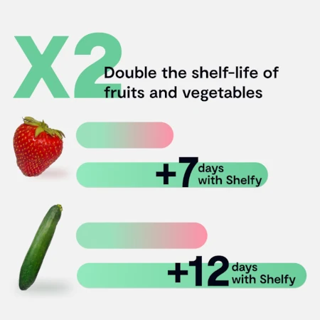 Shelfy fruit lifespan chart