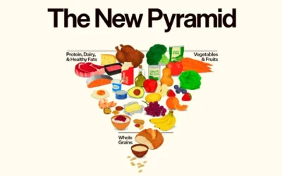 American Society For Nutrition Calls For Strong Science In National Nutrition Guidance